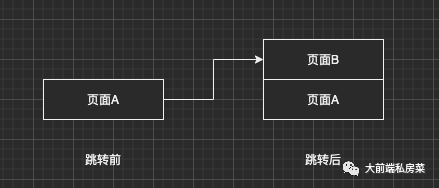 頁面路由1