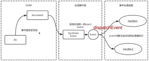 web面試題：react面試題