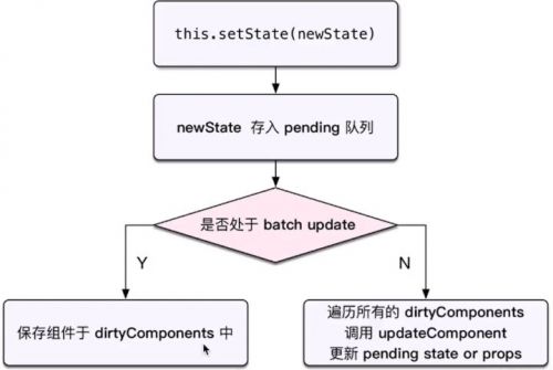 web面試題：react面試題2