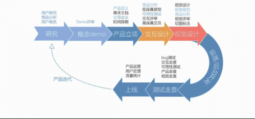 UI設(shè)計(jì)到底是什么-需要學(xué)些什么2017