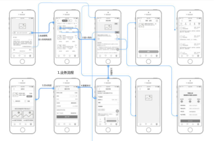 UI設(shè)計(jì)到底是什么-需要學(xué)些什么2819