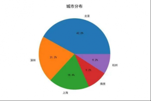 UI是否是一個值得發展的行業403