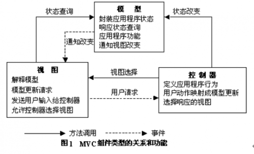 Unity中MVC簡單應(yīng)用296