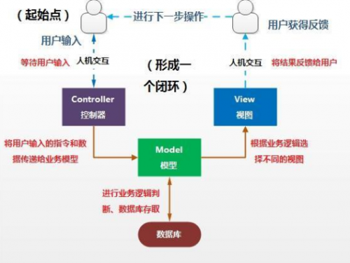 Unity中MVC簡單應(yīng)用515