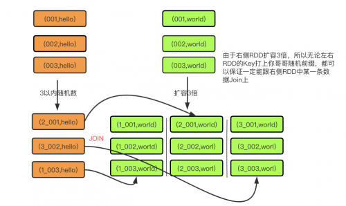 Spark 數據傾斜調優10策03