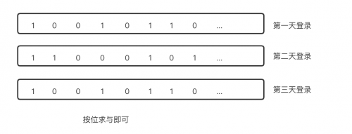 Spark 數據傾斜調優10策04