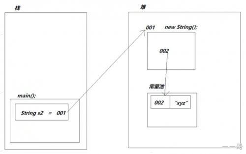 java知識點java面試題12