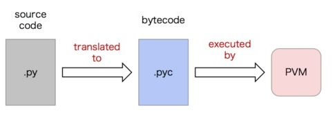 Python面試題合集二