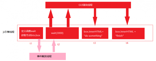 web前端培訓7