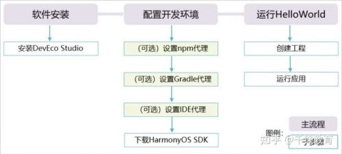 千鋒前端培訓