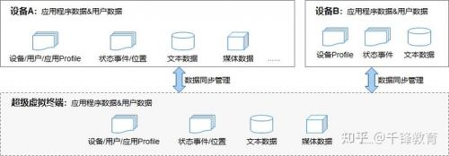 鴻蒙系統特征介紹3