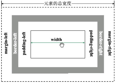 計算寬度