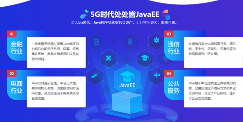 java培訓