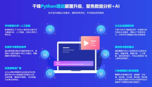 Python培訓