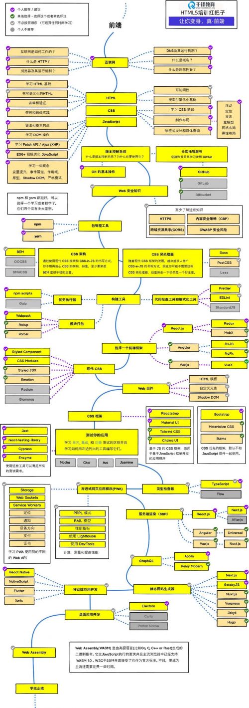 前端學習路線圖