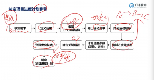 千鋒鋒企優(yōu)聯(lián)為天陽科技提供企業(yè)核心競爭力賦能課程2