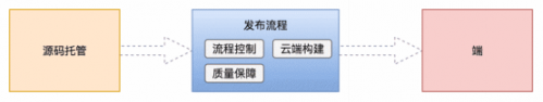 大廠如何考慮開發環境與部署方案1104