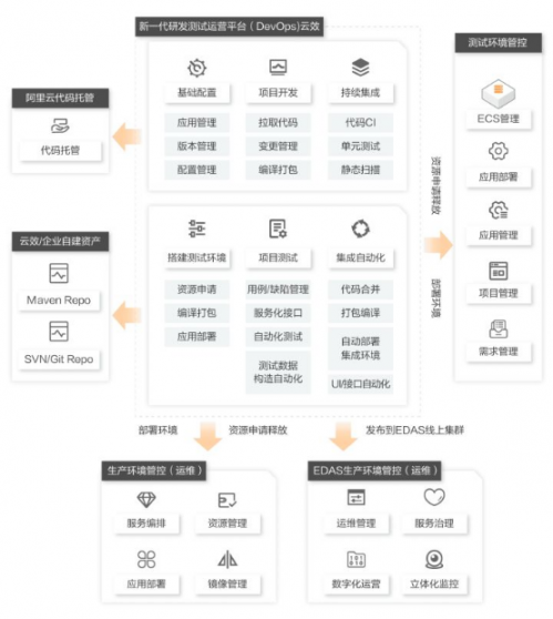 大廠如何考慮開發環境與部署方案1206