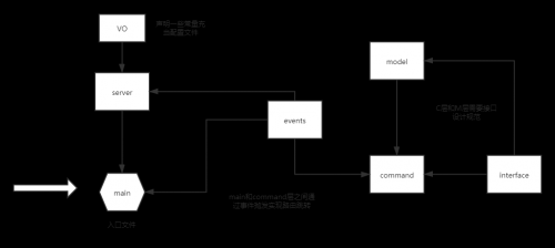 基于TS手寫前端MVC框架簡單實現購物車功能