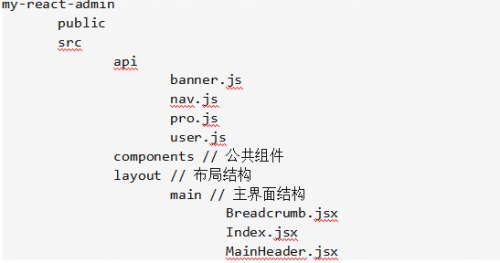 如何使用react+antd實(shí)現(xiàn)后臺(tái)管理系統(tǒng)的二級(jí)菜單1