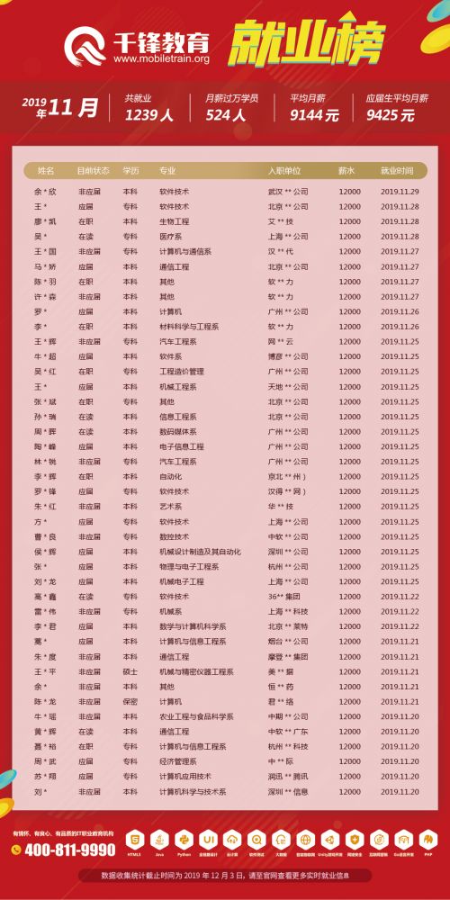 11月就業(yè)榜文章5