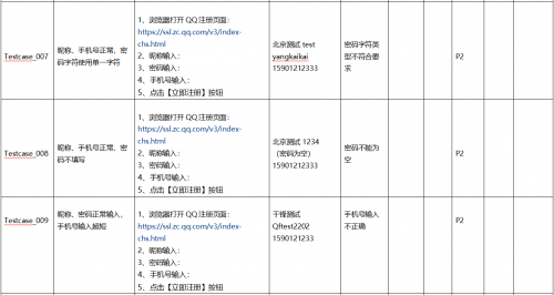 將等價類劃分和邊界值分析共同用于測試用例設(shè)計5