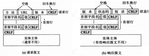 接口測(cè)試-常見接口協(xié)議解析4