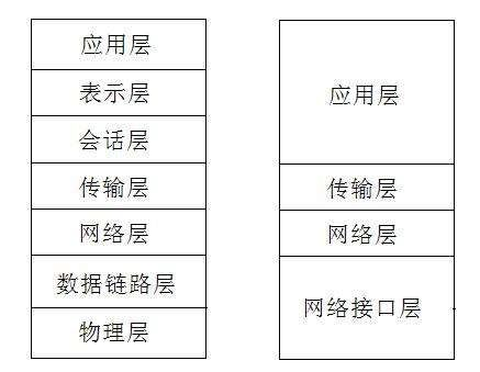 接口測(cè)試-常見接口協(xié)議解析6