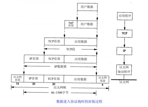 接口測(cè)試-常見接口協(xié)議解析7