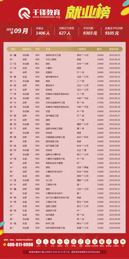 9月就業榜（文章）