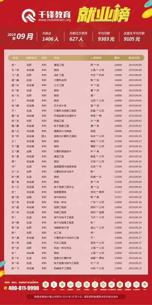 9月就業榜（文章）3