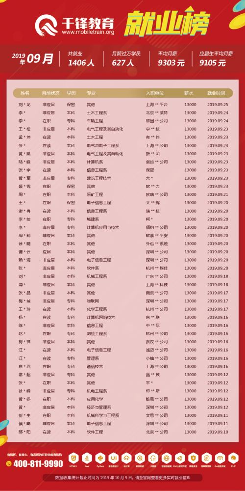 9月就業榜（文章）4