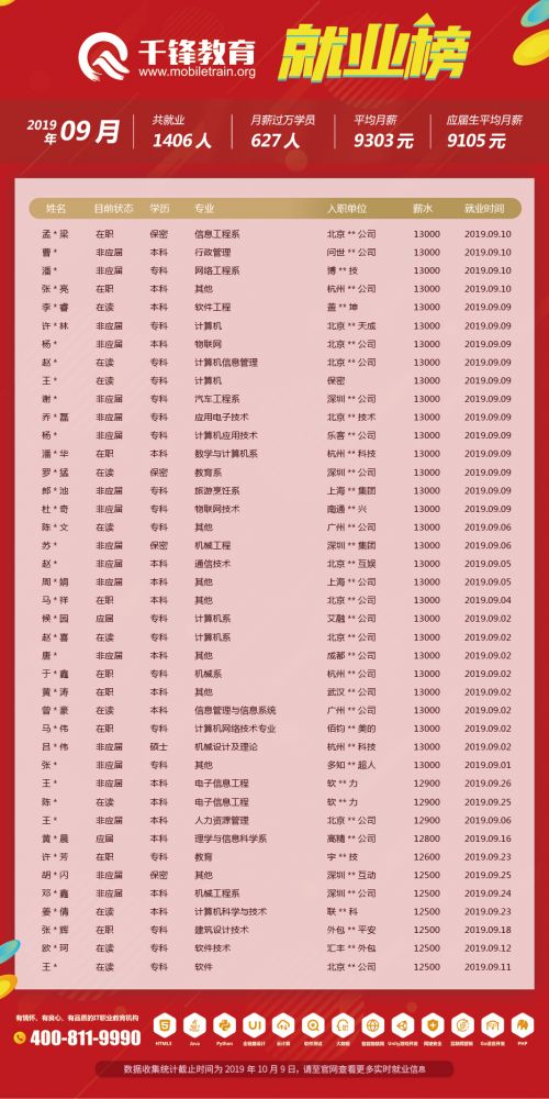 9月就業榜（文章）5