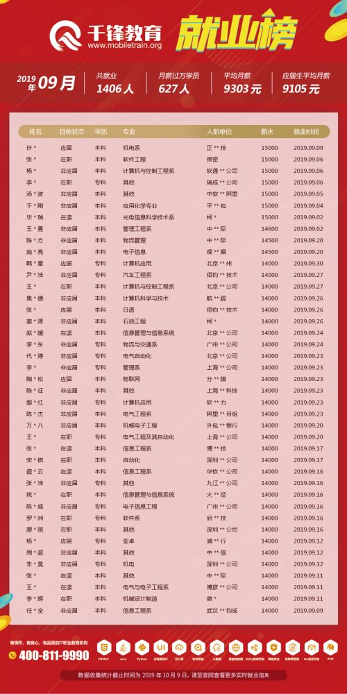 9月就業榜（文章）2