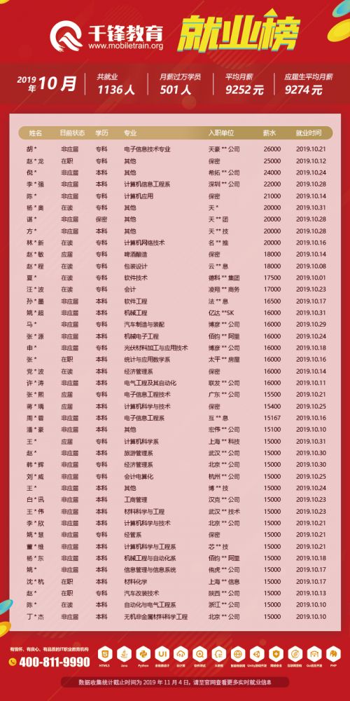 10月就業榜（文章）