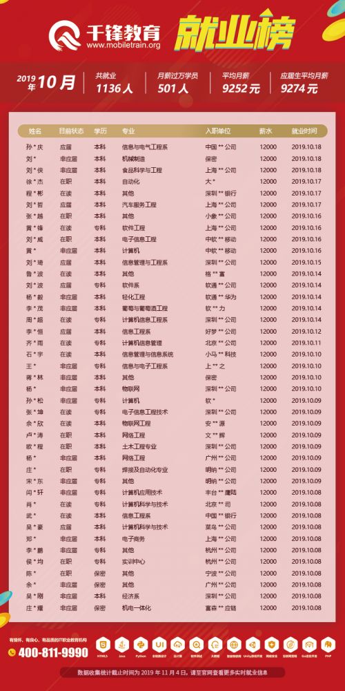 10月就業榜（文章）6