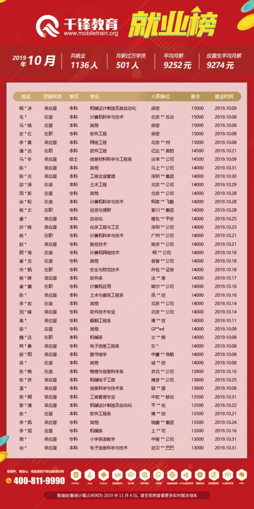 10月就業榜（文章）2