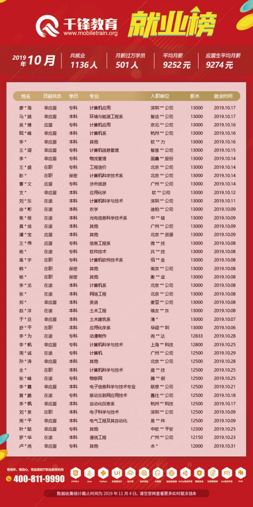 10月就業榜（文章）4