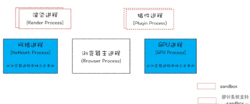 進(jìn)程與線(xiàn)程的概念