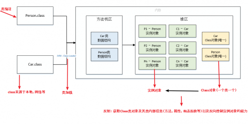 什么是反射？反射的使用1