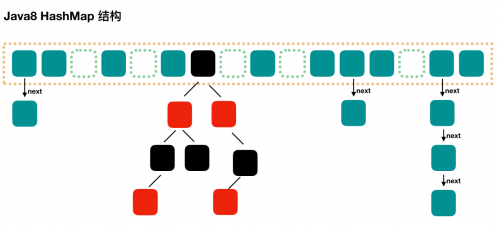 JDK8 HashMap如何實現(xiàn)