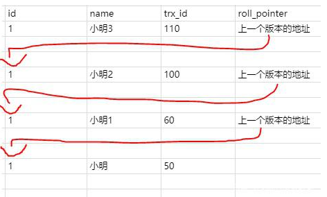 什么是MVCC5