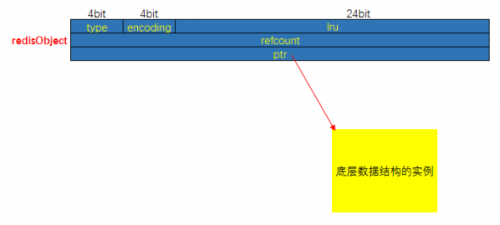 Redis的對象機(jī)制2