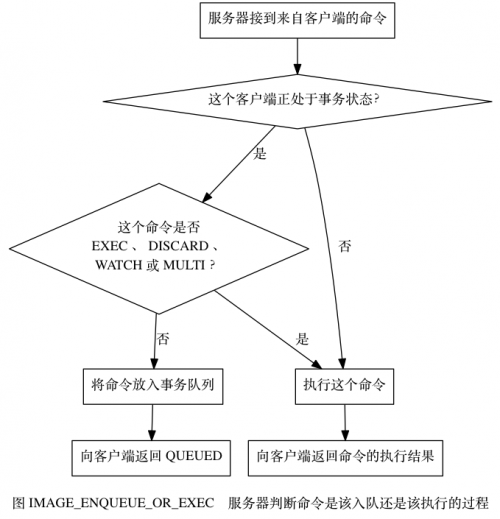 Redis事務的三個階段