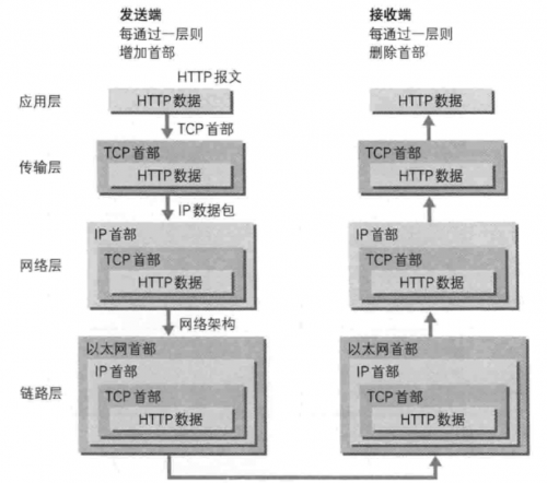 輸入U(xiǎn)RL到頁(yè)面加載過(guò)程