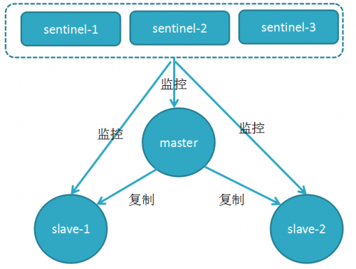 如何進行故障的轉移1