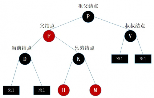 什么是紅黑樹2