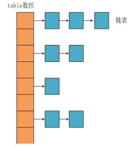 HashMap的數據結構1