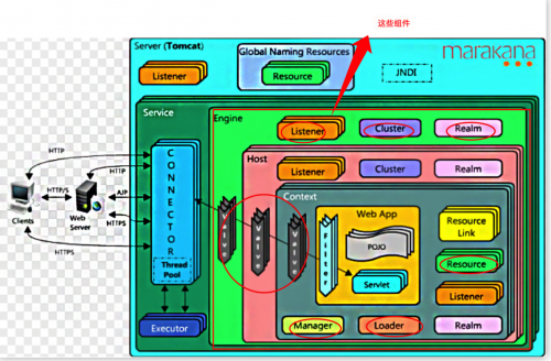 Tomcat Container設計2