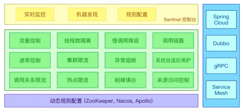 服務熔斷有哪些實現方案1